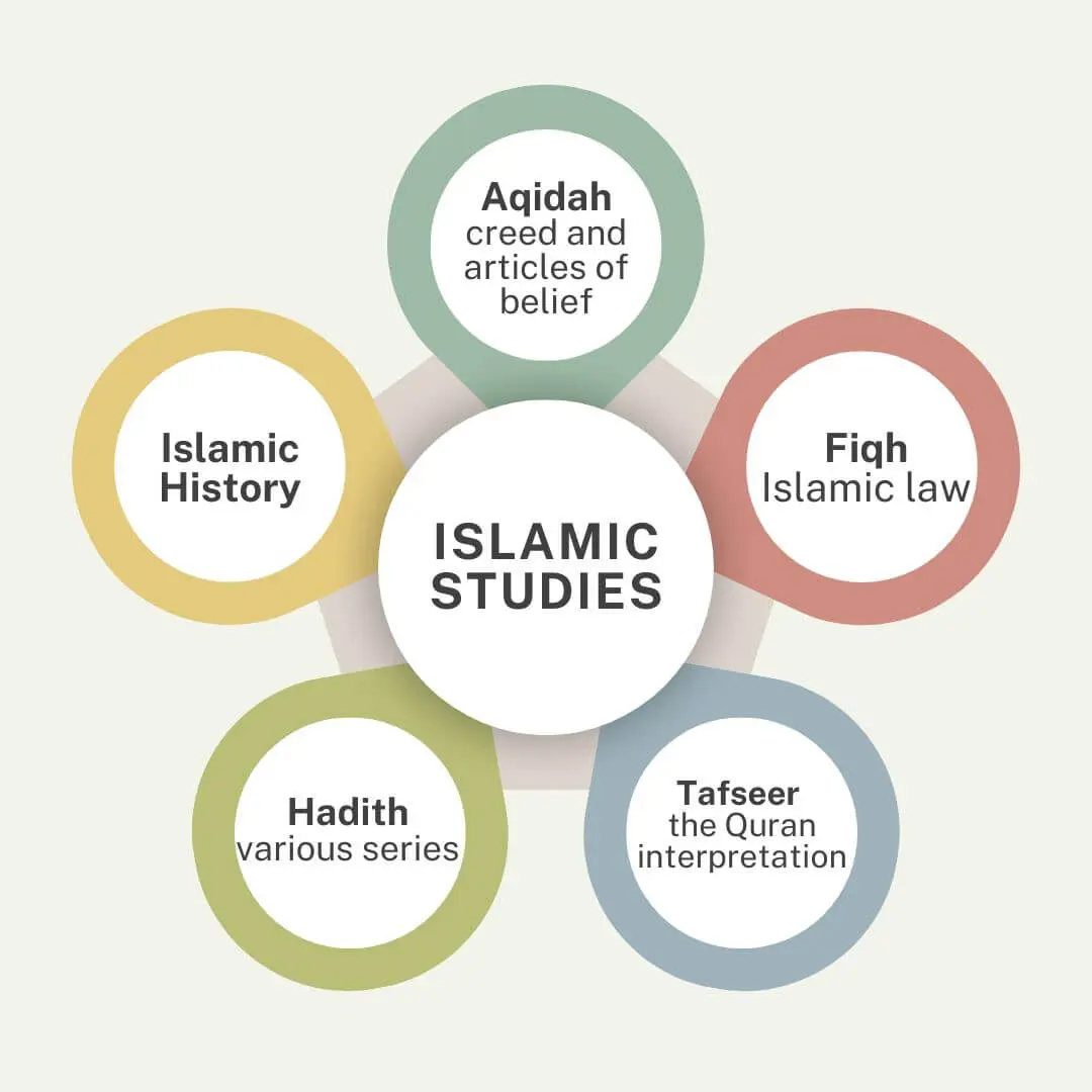 Islamic Studies